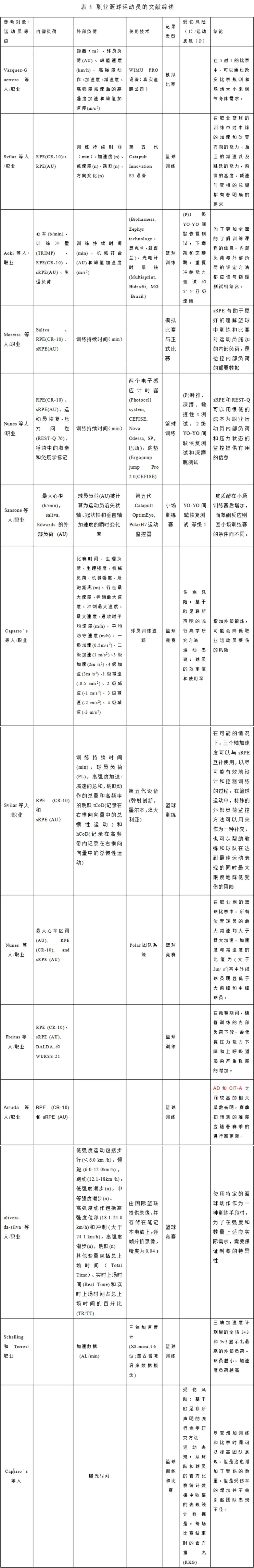 如何帮助青少年篮球运动员处理比赛中的情绪波动_1