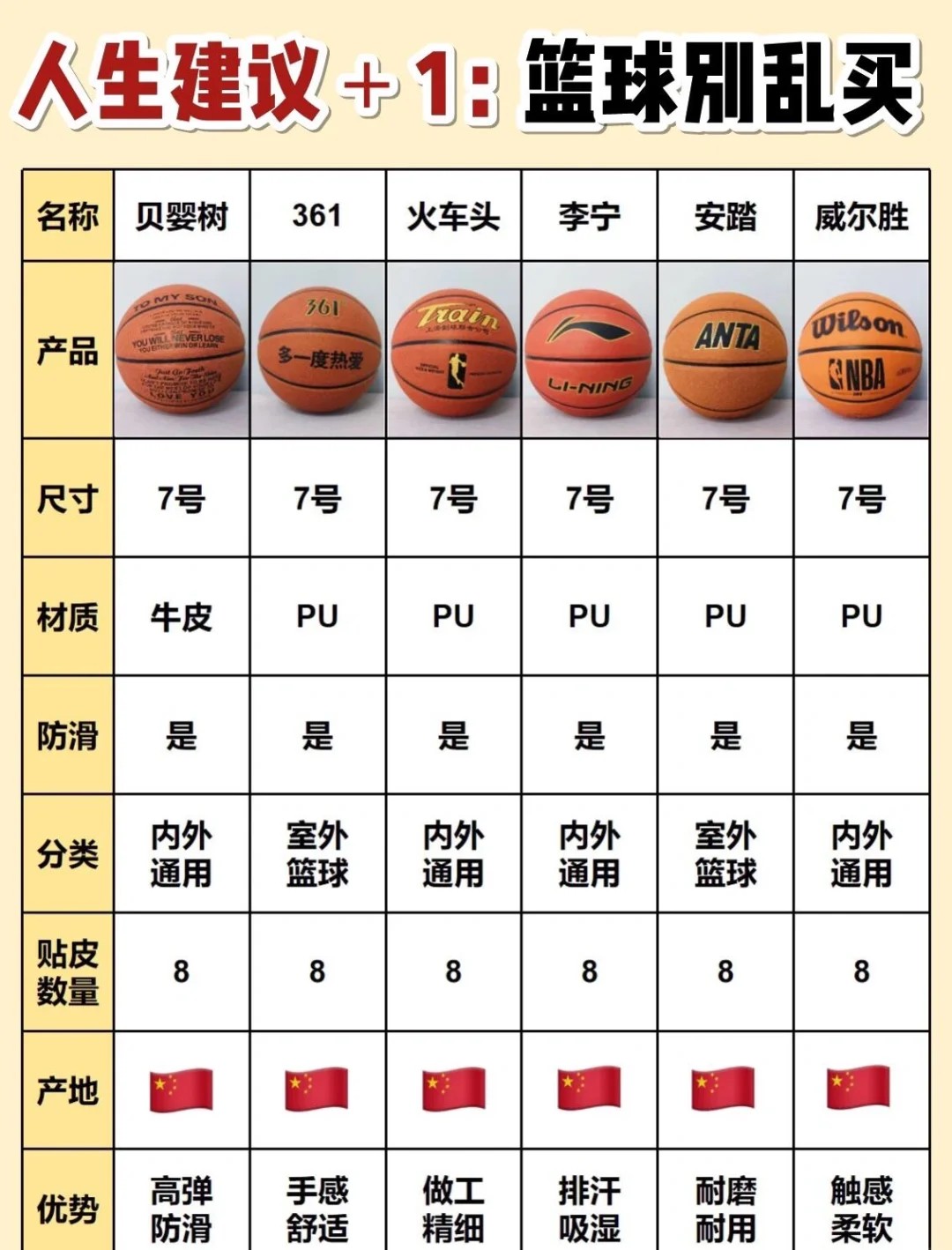 如何准备季末赛以提升个人表现_2