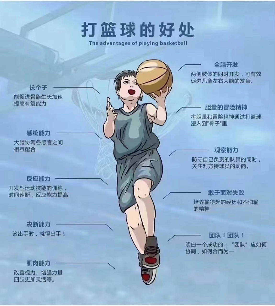 如何在篮球夏训中提升投篮命中率_2